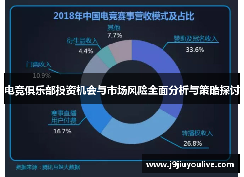 电竞俱乐部投资机会与市场风险全面分析与策略探讨