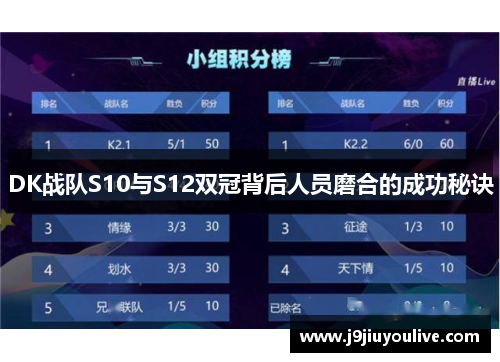DK战队S10与S12双冠背后人员磨合的成功秘诀
