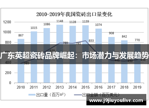 广东英超瓷砖品牌崛起：市场潜力与发展趋势