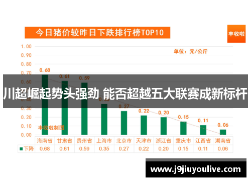 川超崛起势头强劲 能否超越五大联赛成新标杆